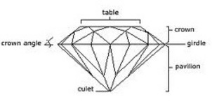 The Beauty is in the Science.. diamond-cut